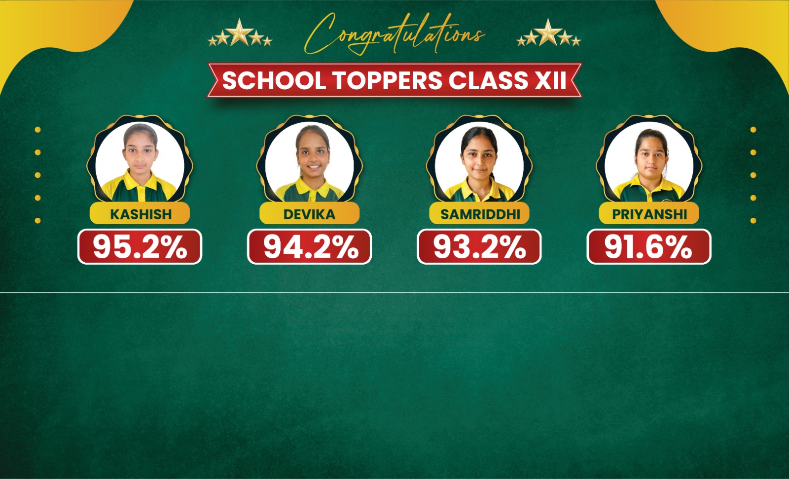 Class 12th Toppers